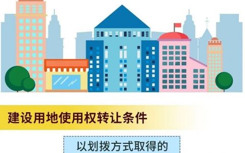 【一图读懂】完善建设用地使用权转让、出租、抵押二级市场，这么做→