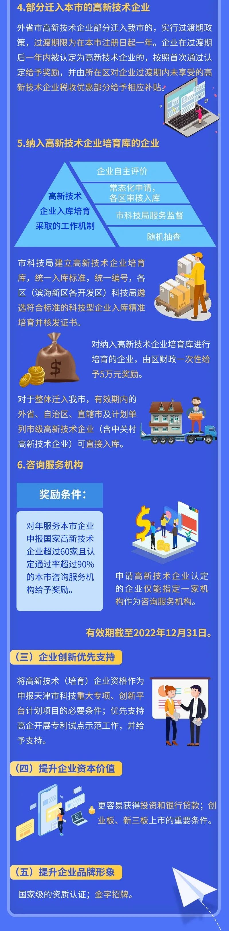 【一图读懂】高新技术企业认定及奖励政策在这里！