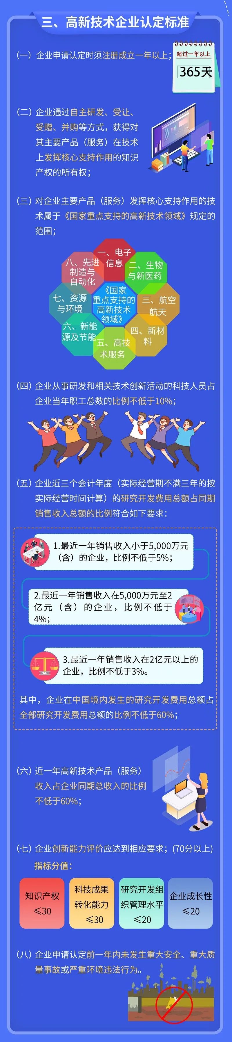 【一图读懂】高新技术企业认定及奖励政策在这里！