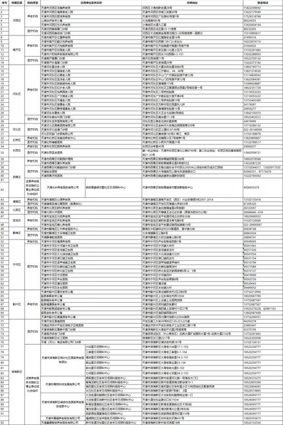 事关“第六险”！天津这些机构能申请评定了