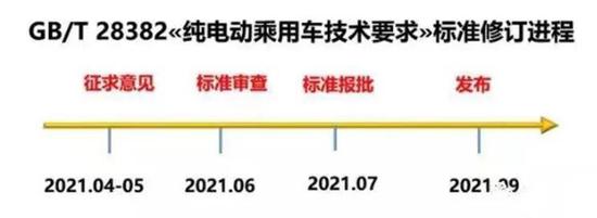 注意了！天津严查这种电动车！