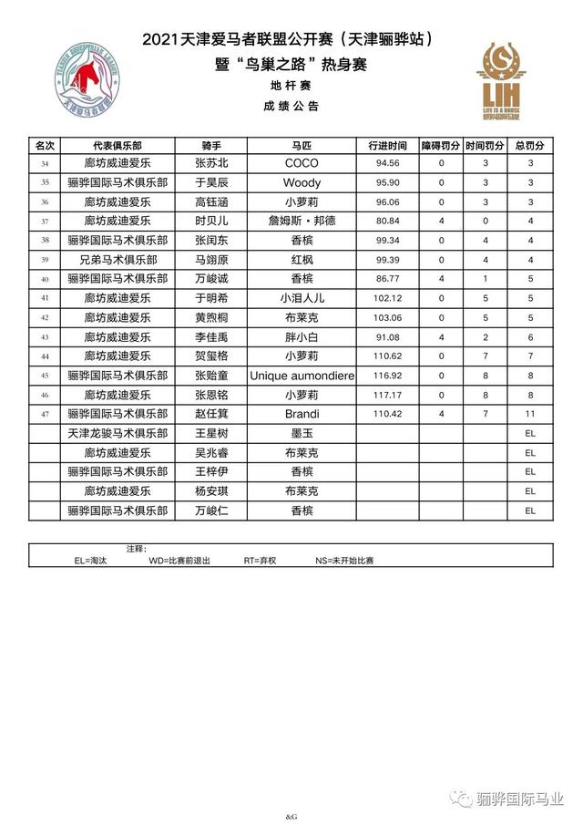 鸟巢之路热身赛成绩册