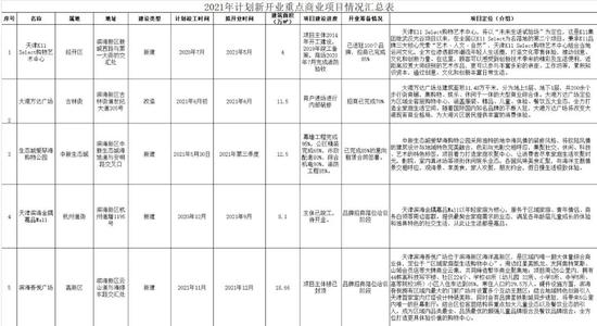 天津滨海新区德云社选址在哪？官方回应来了！