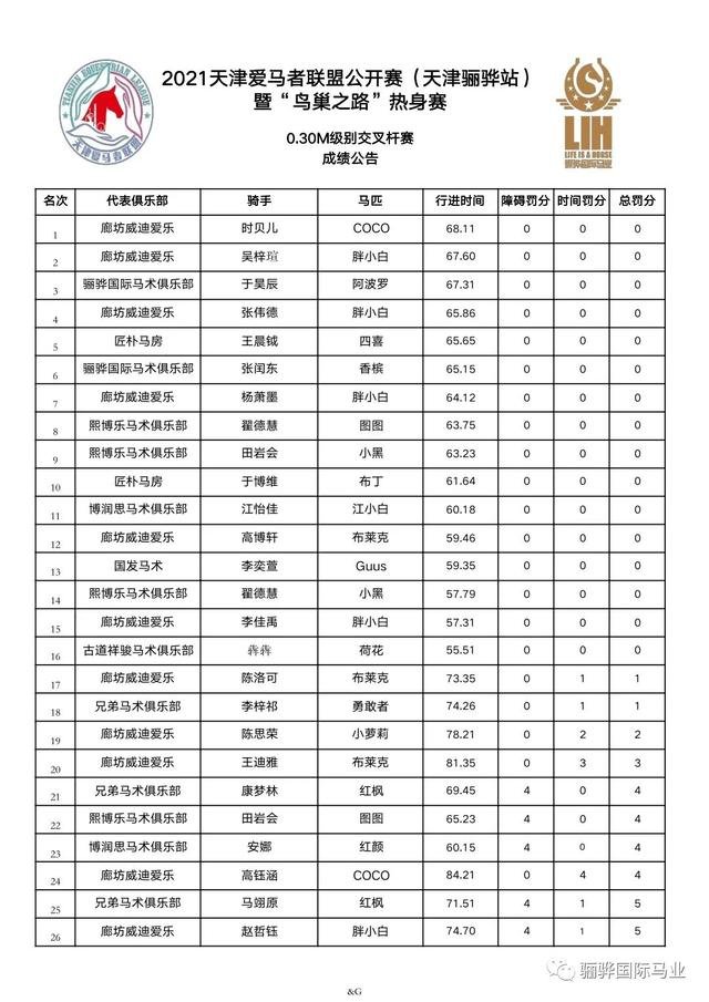 鸟巢之路热身赛成绩册