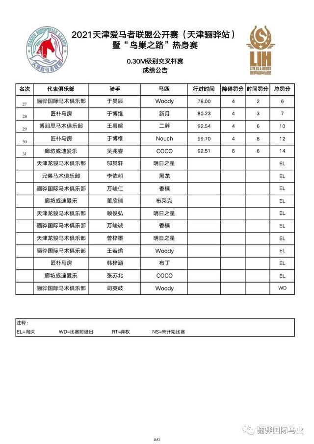 鸟巢之路热身赛成绩册