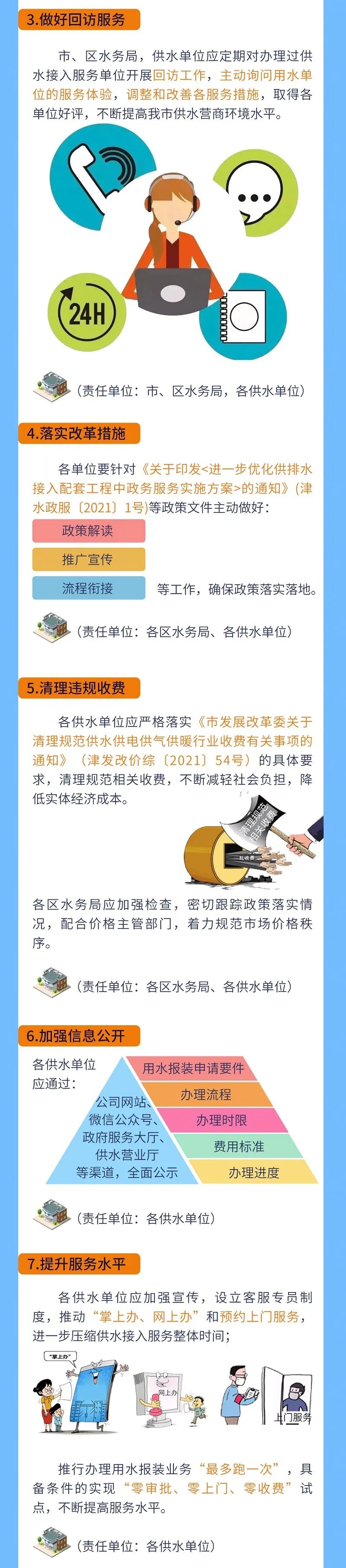 【一图读懂】进一步优化天津市获得用水服务措施实施方案