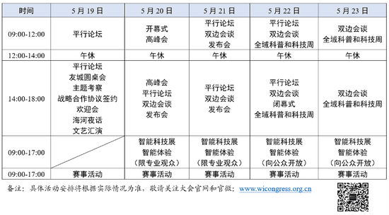 倒计时38天！第五届世界智能大会日程安排表更新出炉！