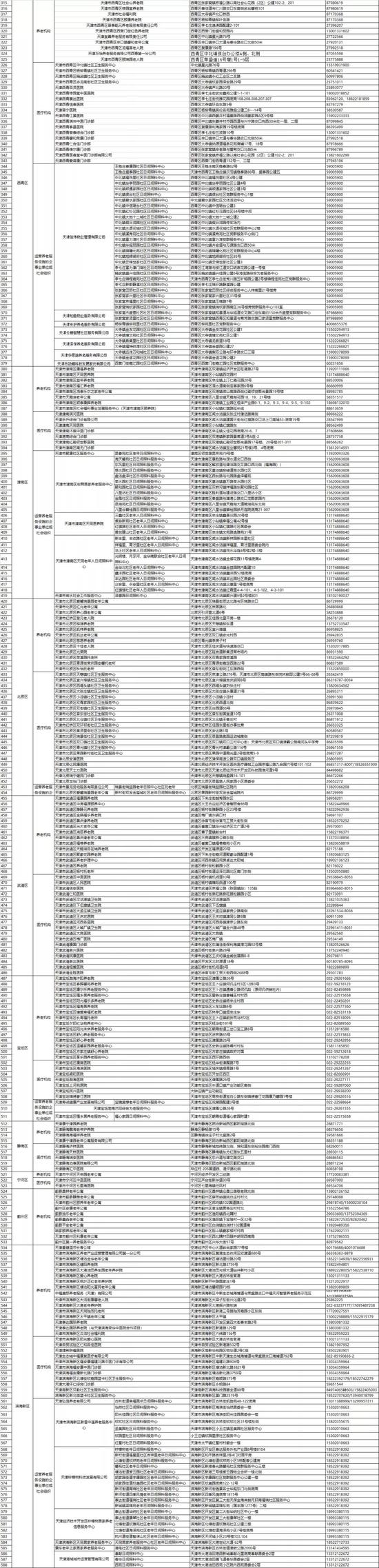 事关“第六险”！天津这些机构能申请评定了