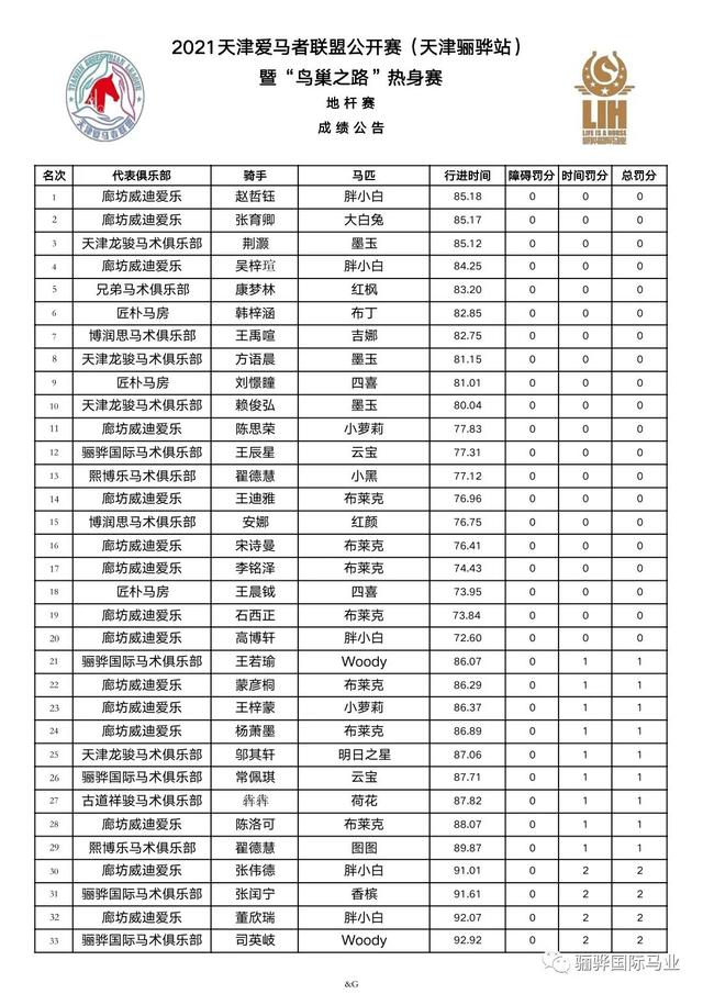 鸟巢之路热身赛成绩册