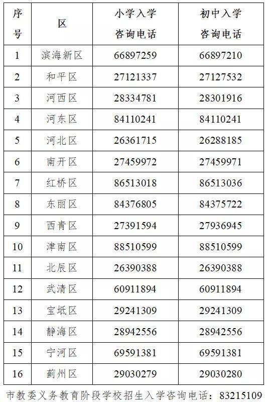 @天津家长,2021年天津中小学招生咨询电话来了!