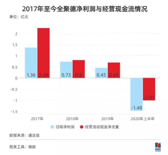 天津最后一家全聚德关门！官方回应