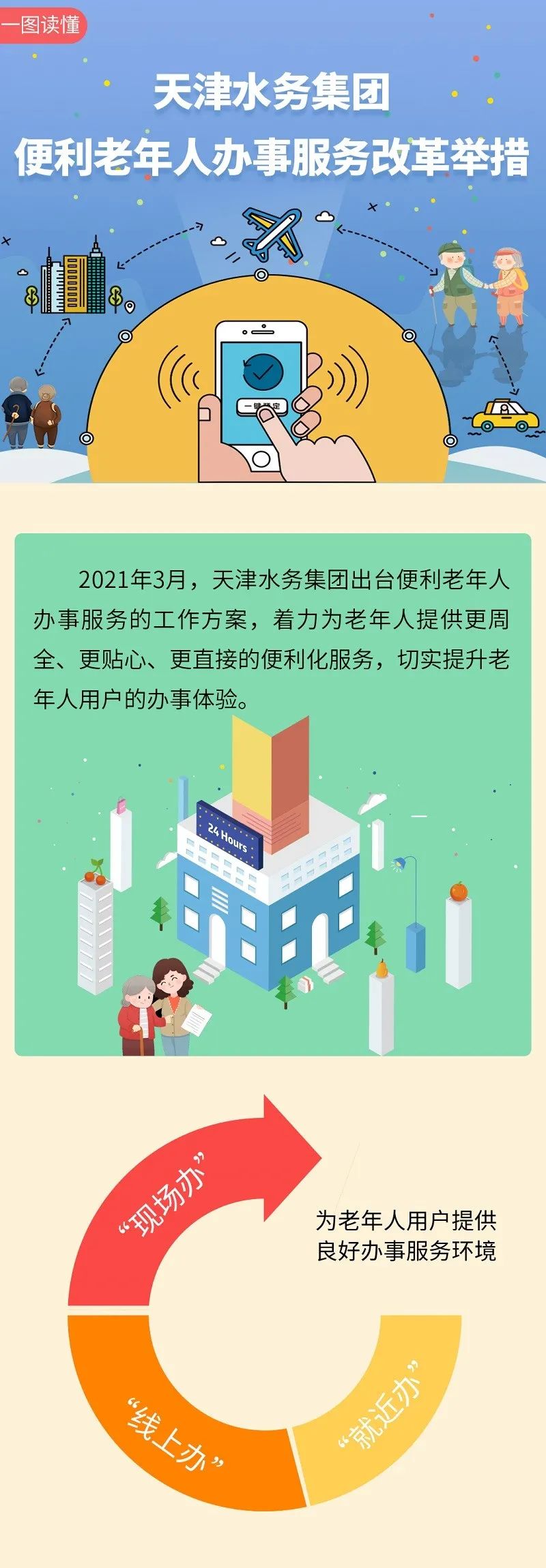 【一图读懂】为老年人提供更周全、更贴心、更直接的便利化服务！