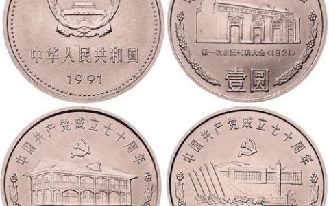 建党100周年纪念币什么时候预约?今年还将发行哪些货币？速看!
