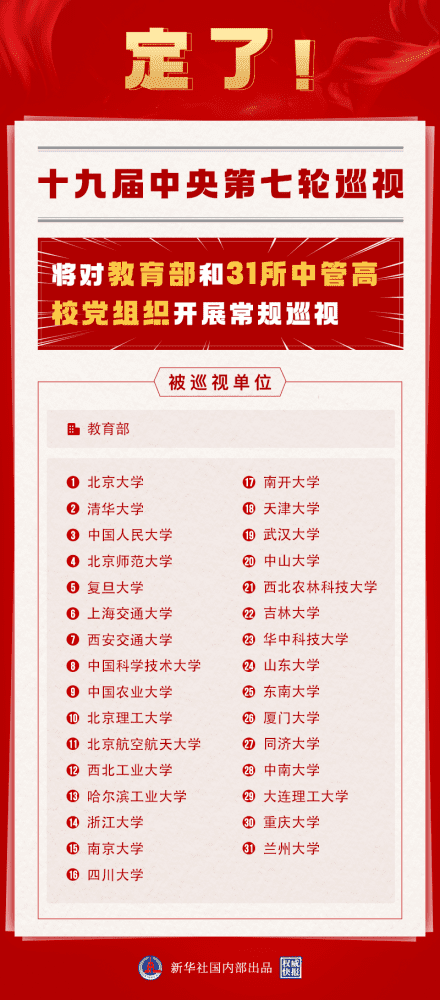 中央第七轮巡视联系方式公布！涉及天津两所高校