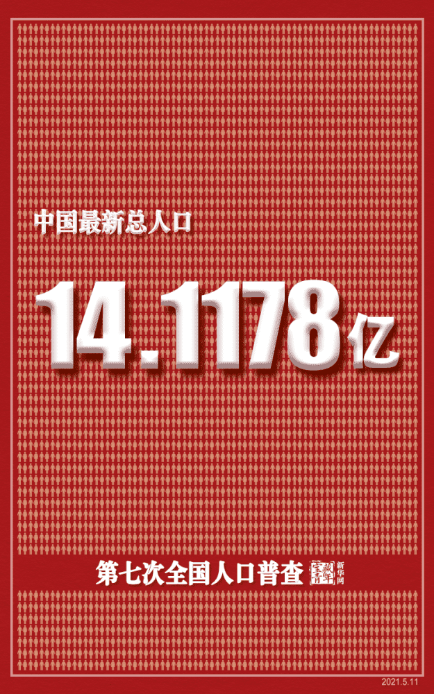 中国最新总人口，14.1178亿人！