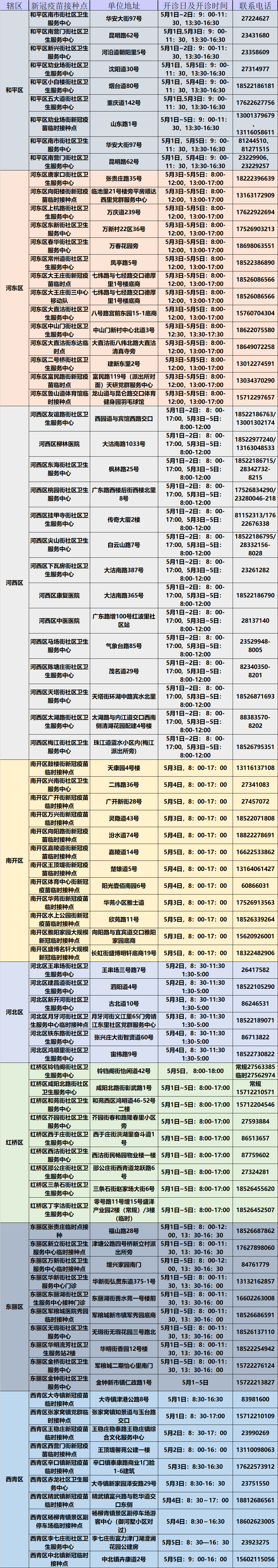 “五一”期间，天津新冠疫苗接种点名单来了！