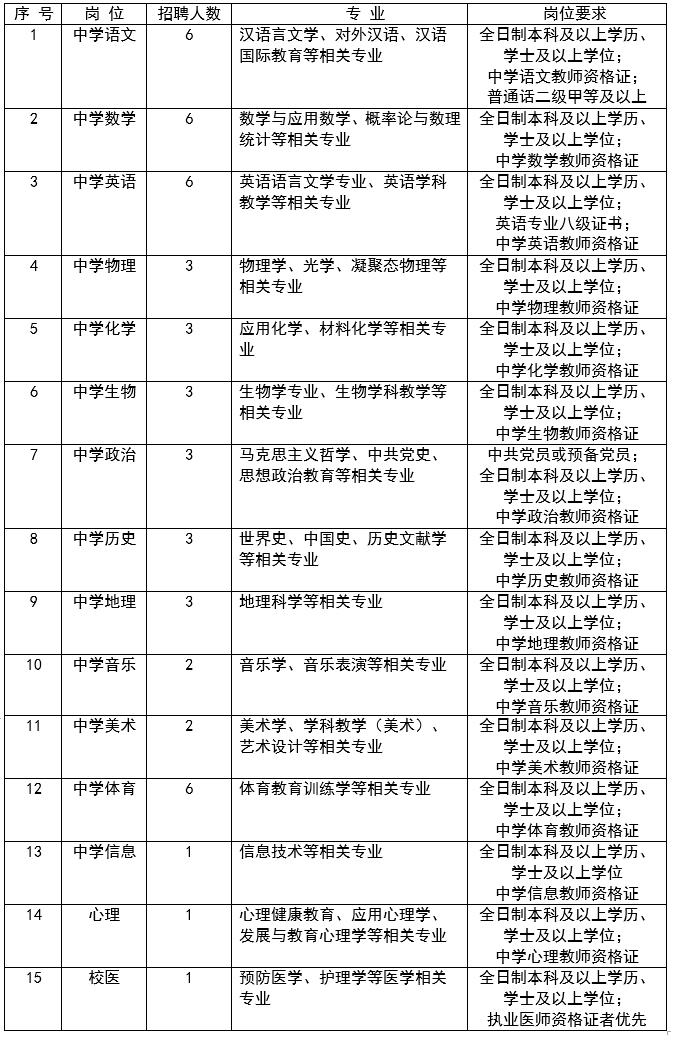 2021年天津市自立中学教师招聘49人公告