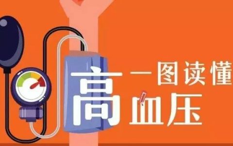 你的血压健康吗？高血压有哪些危害？一图看懂