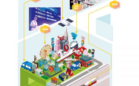 千亿资金聚津城 做大产业“朋友圈”（图）