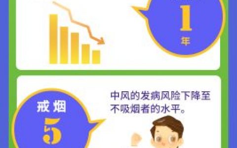 和烟瘾做个了断