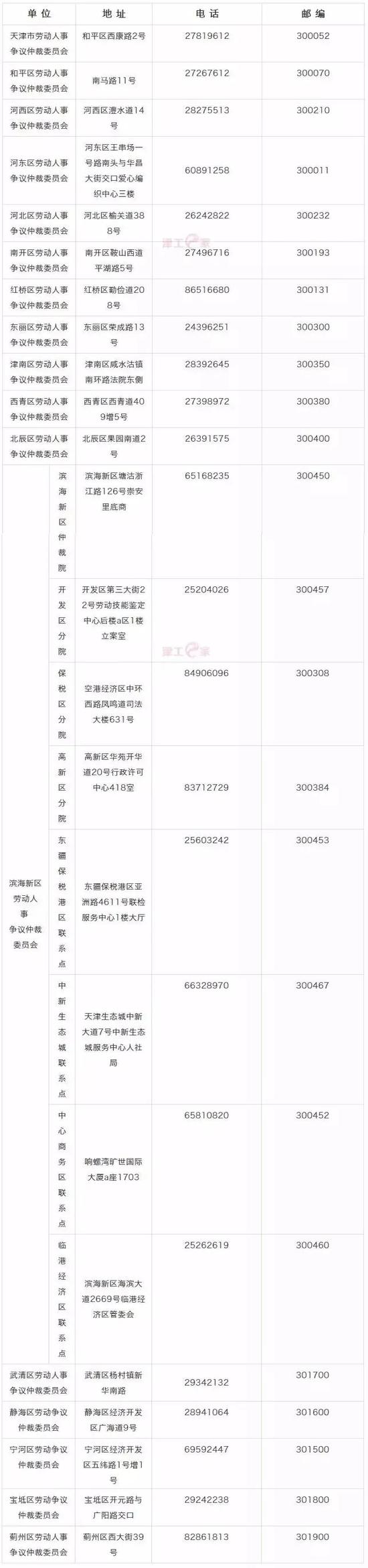 下月起天津人的工资将多一笔钱