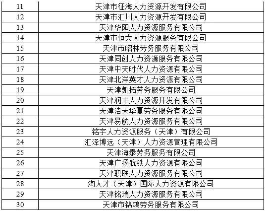 天津严查！押金返费、就业歧视、泄露信息......