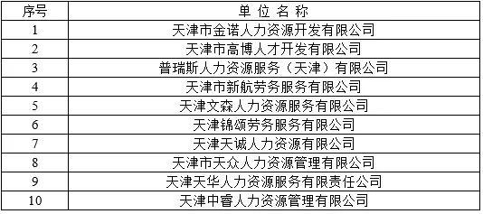 天津严查！押金返费、就业歧视、泄露信息......