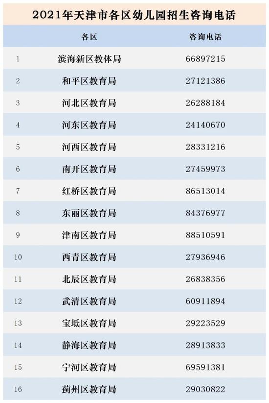 天津今年都有哪些幼儿园招生？详细信息来了！