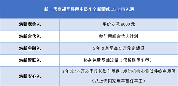 荣威家轿系列再添新成员，全球首创720度智能环景影像全新荣威i5当红出道、5.99万元起售