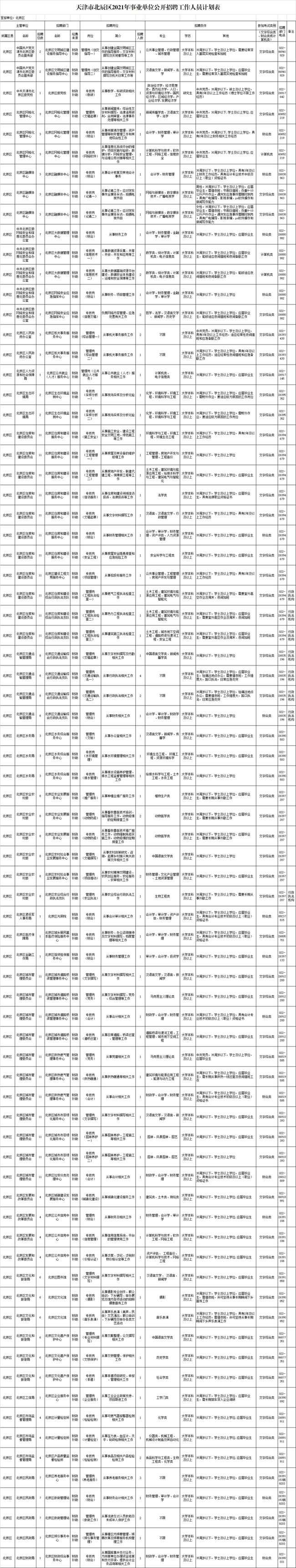 @找工作的你，天津这些单位招人啦！200个岗位！本月报名！