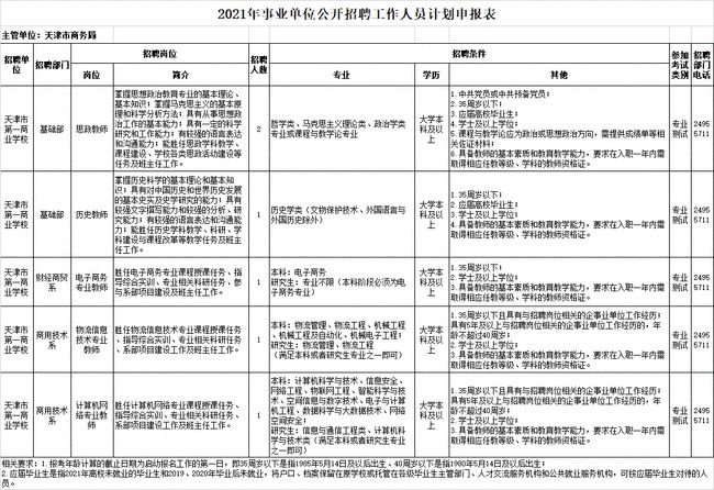 @找工作的你，天津这些单位招人啦！200个岗位！本月报名！