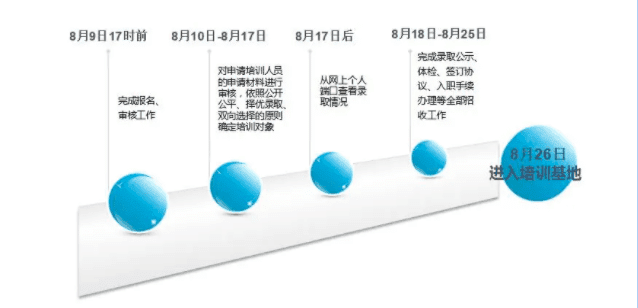 报名已开始 | 天津住院医师规培招 600余人，21个国家基地任你选！