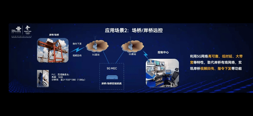 中国联通喜获2021 “5G应用揭榜赛”多项大奖
