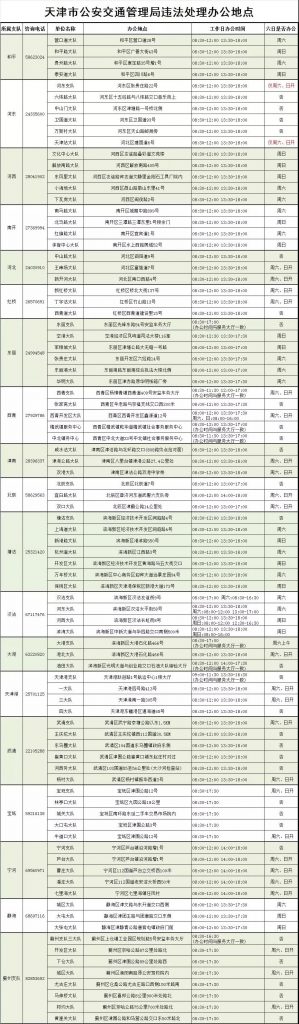 【交通】天津周末交通违章处理窗口（时间+地点+电话）