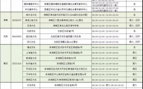 【交通】天津周末交通违章处理窗口（时间+地点+电话）