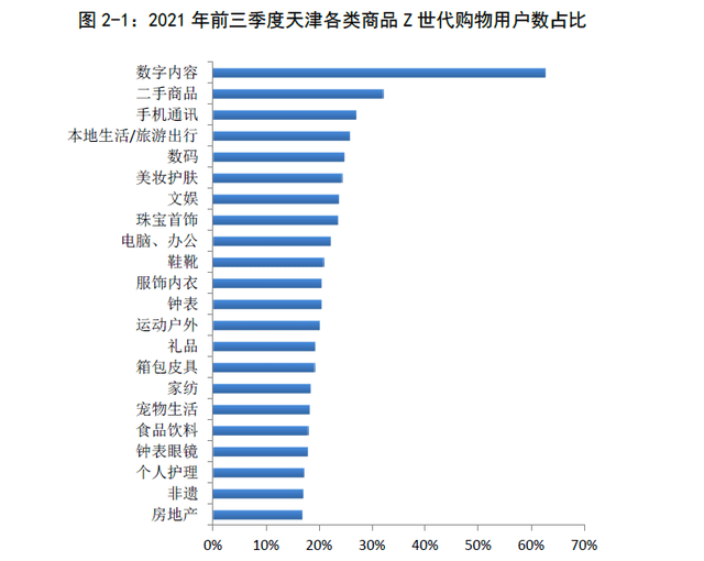 天津发布《天津消费市场发展洞察白皮书》