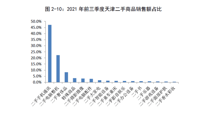 天津发布《天津消费市场发展洞察白皮书》