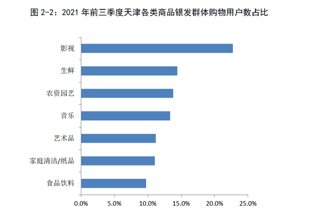 天津发布《天津消费市场发展洞察白皮书》