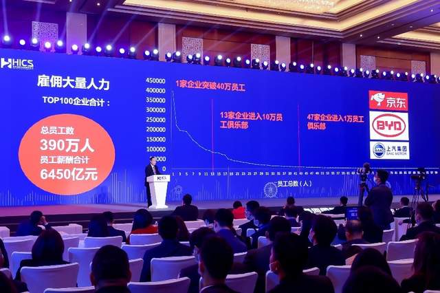 海河国际消费高峰论坛:华为、京东领跑新型实体企业百强榜