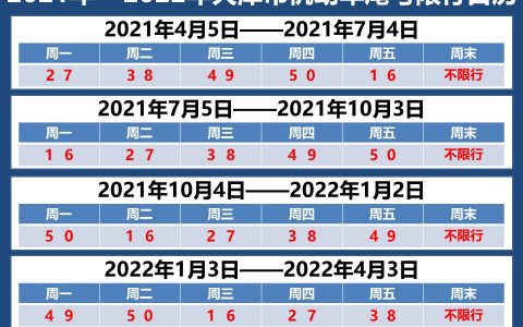 【交通】2021-2022天津尾号限行表