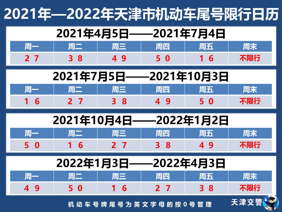 【交通】2021-2022天津尾号限行表