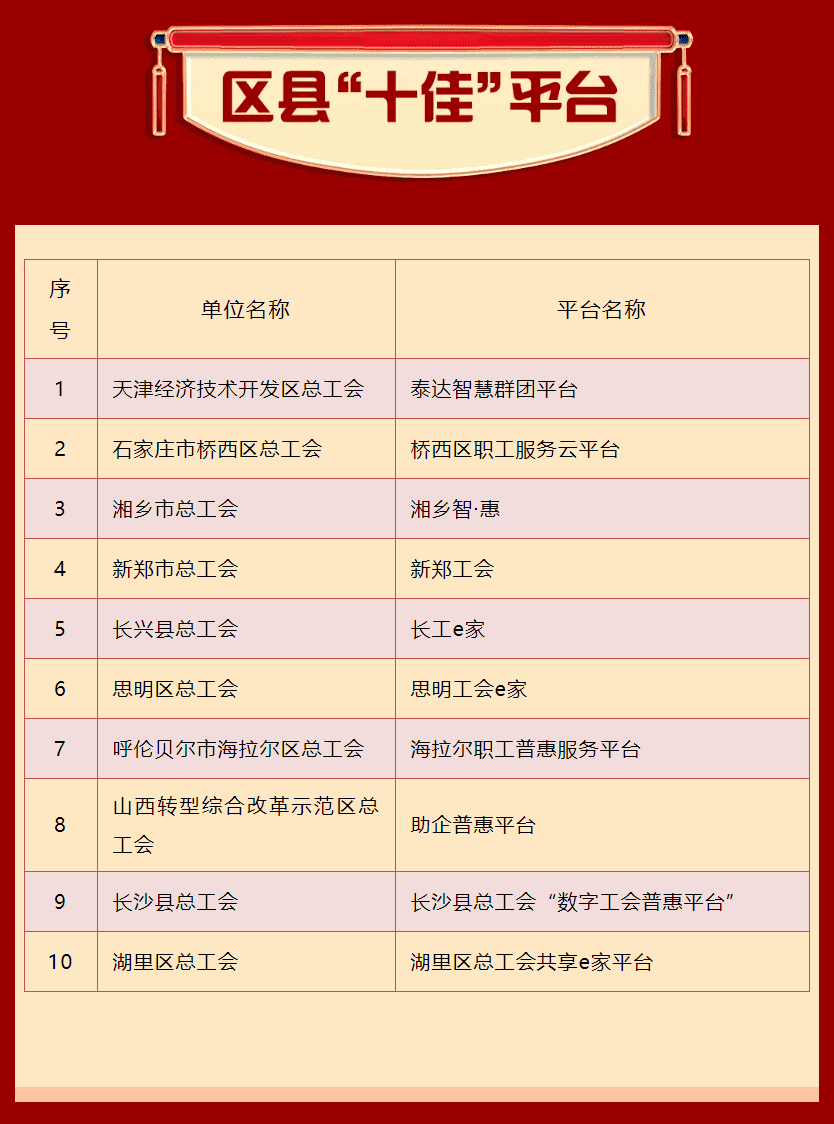 泰达智慧群团平台荣获全国互联网+工会普惠服务区县十佳平台