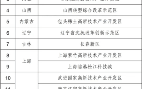 国家级知识产权强国建设试点园区公布！天津市2个园区入选！