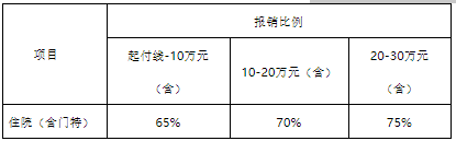 事关医保~天津2023年城乡居民医保缴费+待遇标准公布！