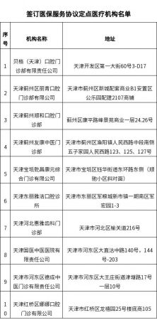 @天津人，在这些地方看牙、买药，能用医保啦！