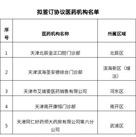 @天津人，在这些地方看牙、买药，能用医保啦！