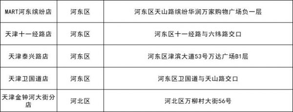 每斤15.23元 涉及110个超市网点 今起本市投放冻猪肉储备