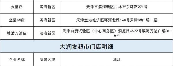 每斤15.23元 涉及110个超市网点 今起本市投放冻猪肉储备