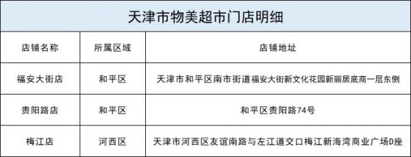 每斤15.23元 涉及110个超市网点 今起本市投放冻猪肉储备