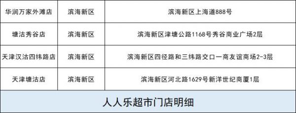 每斤15.23元 涉及110个超市网点 今起本市投放冻猪肉储备